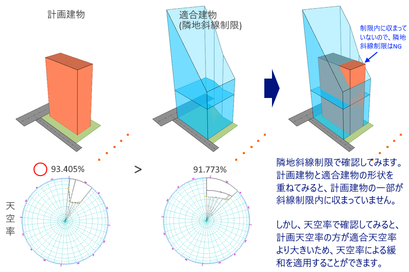 天空率の適用