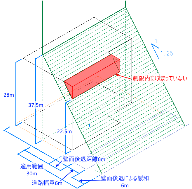 図２