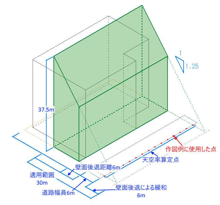 適合建物の条件
