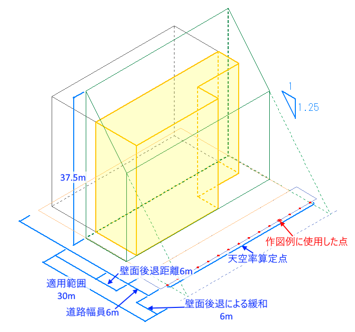 計画建物の条件
