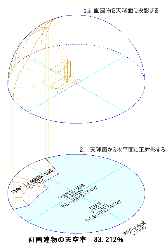 計画建物の天空率