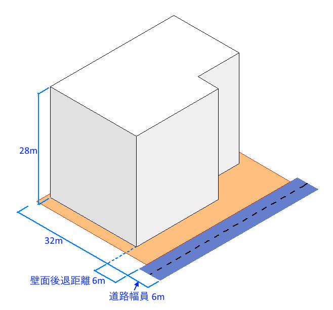 図１