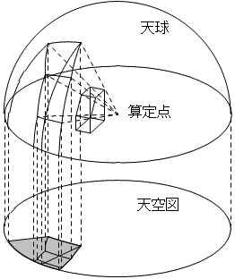 天空率とは