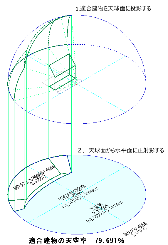 適合建物の天空率