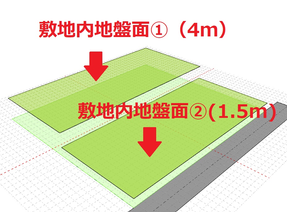 敷地外地盤面