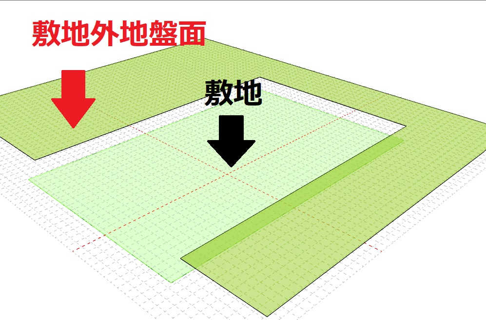 敷地外地盤面