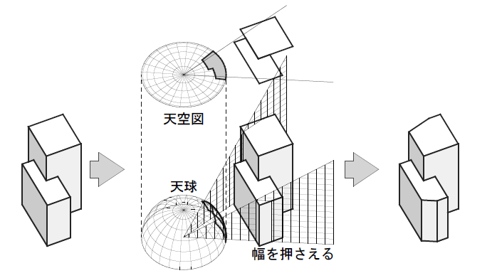 天空図