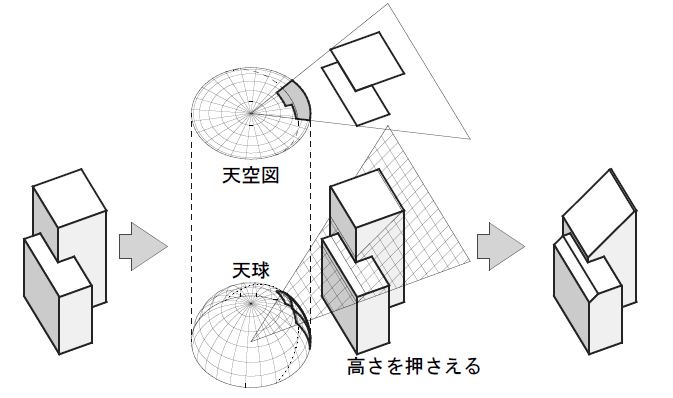 天空図