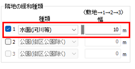 隣地の緩和種類
