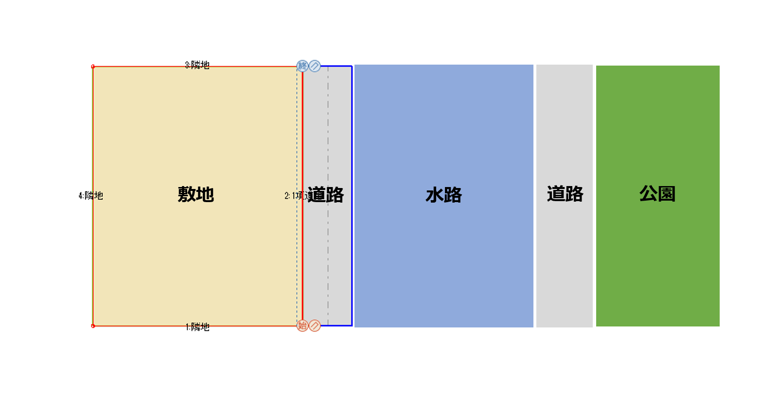 複数の土地の種類を入力し緩和を適用する