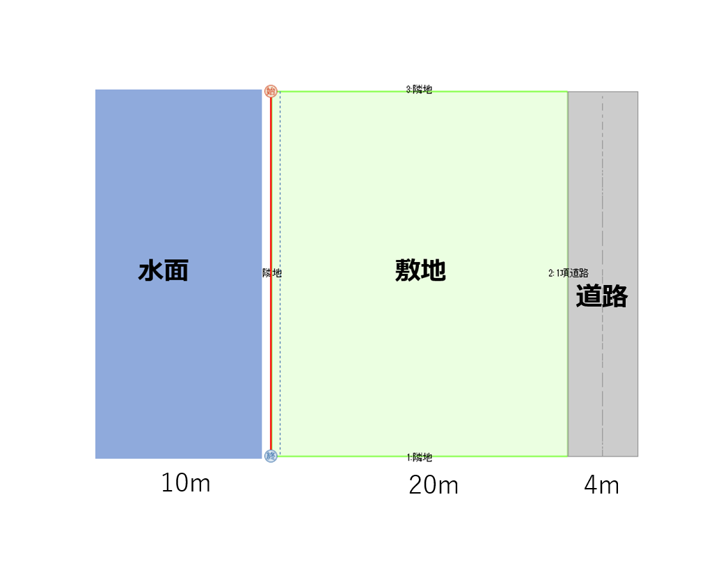 隣地斜線の立ち上がり位置は、「水面（河川等）の幅の1/2だけ外側」とみなす