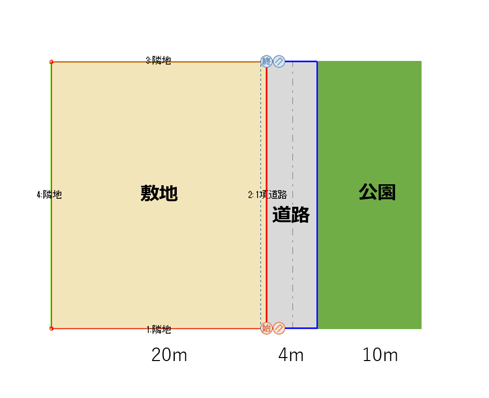 路斜線の立ち上がり位置は、「道路と公園を含めた反対側の境界線」とみなす