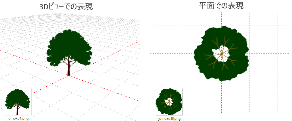 ３Dビューと平面ビューで別々の画像