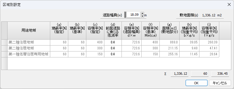 「区域別設定」ダイアログ