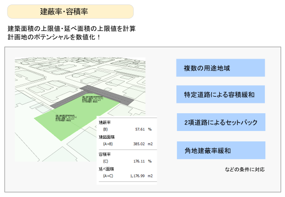 建蔽率・容積率自動計算について
