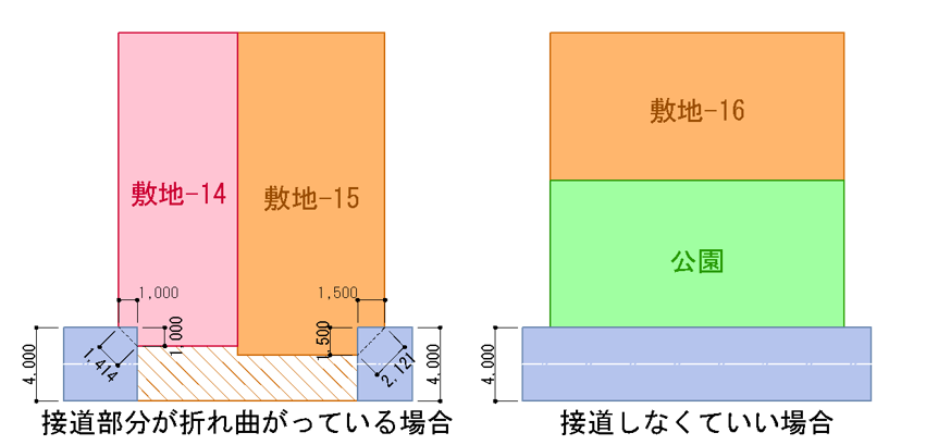 例6