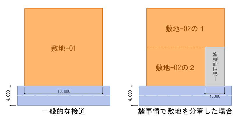例1