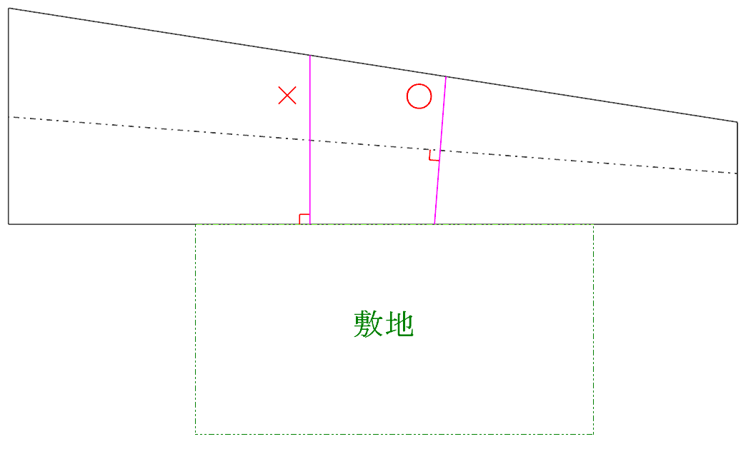 幅員が一定でない場合の測り方