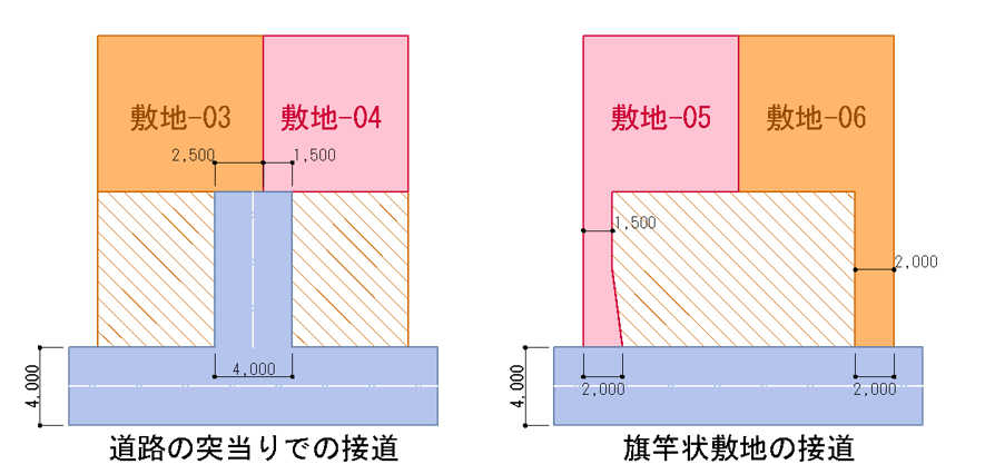 例2