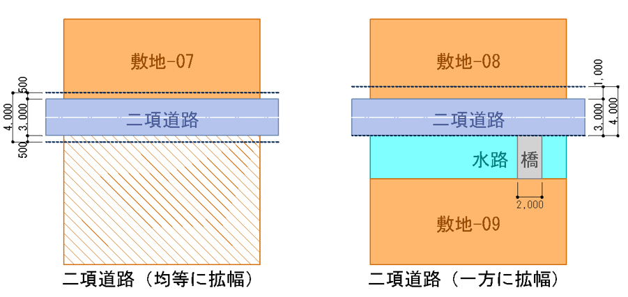 例3