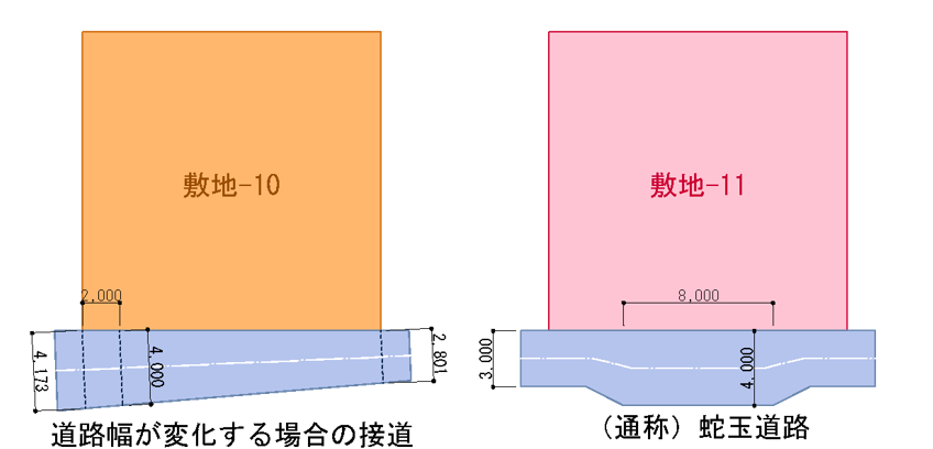 例4