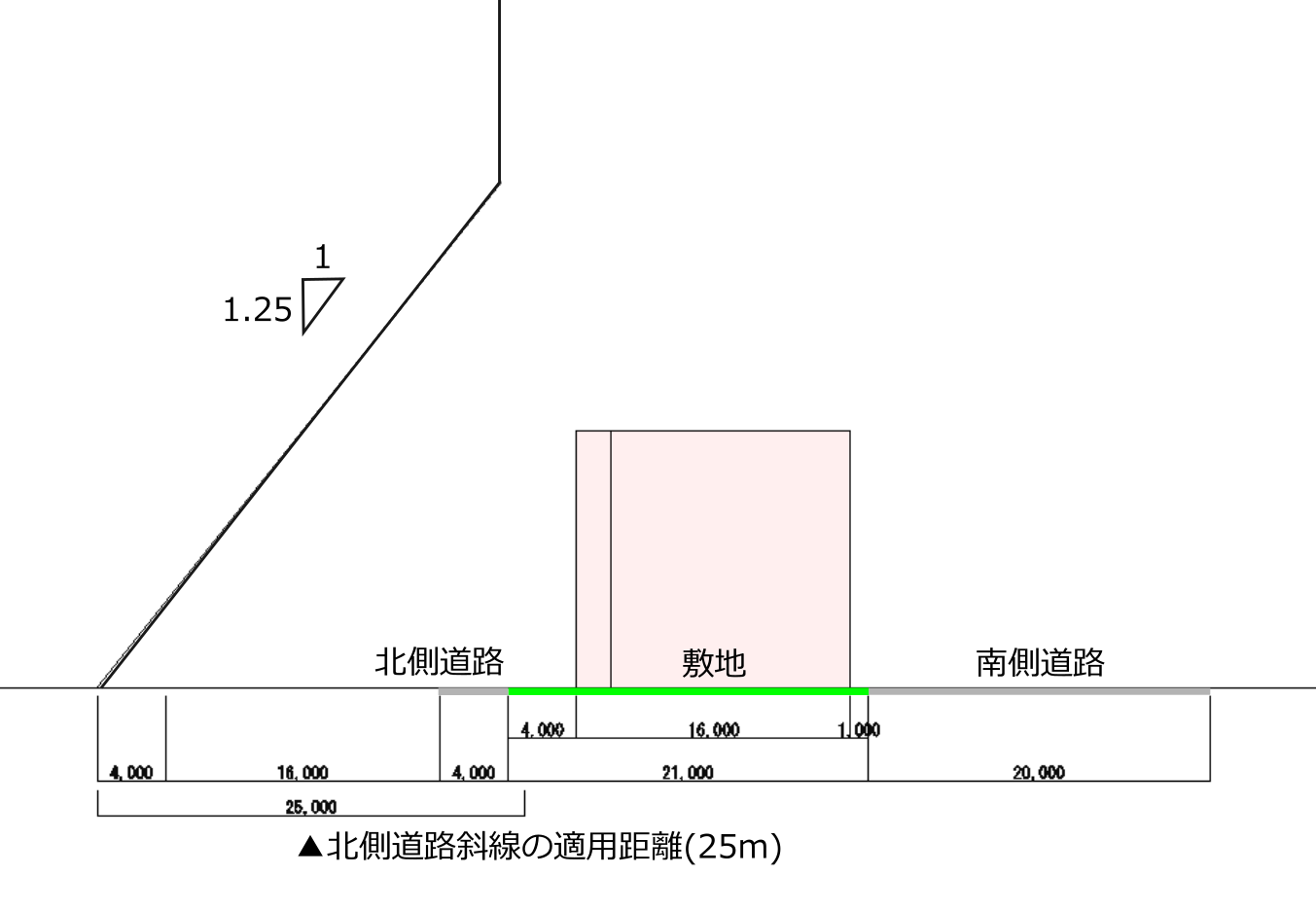 解説図