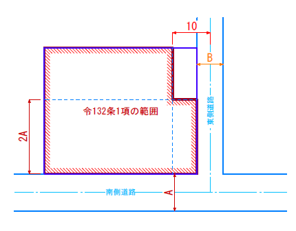 令132条1項の範囲