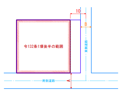 令132条１項の後半範囲