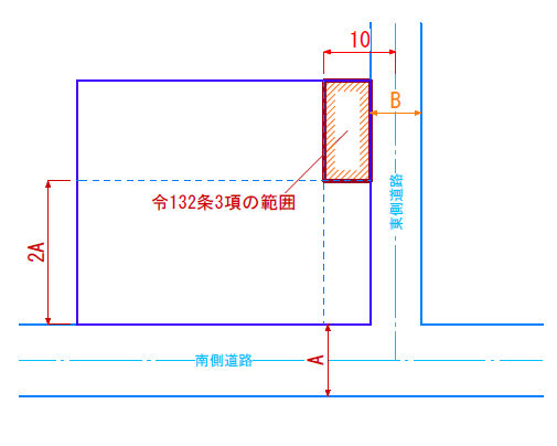 令132条３項の区域（令132条1項と2項の区域外の区域）