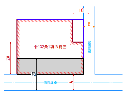 南側道路（幅員A）による１項の領域の適合建物