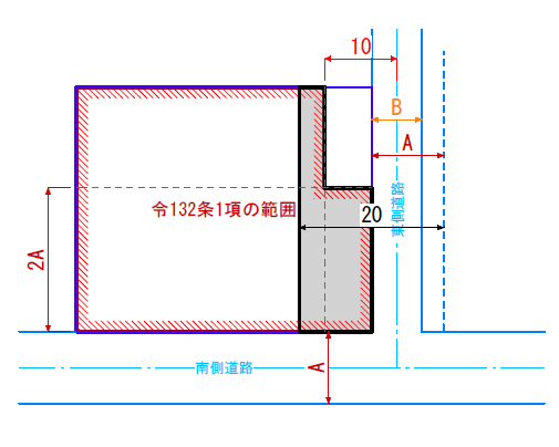 東側道路（幅員Aとみなす）による１項の領域の適合建物