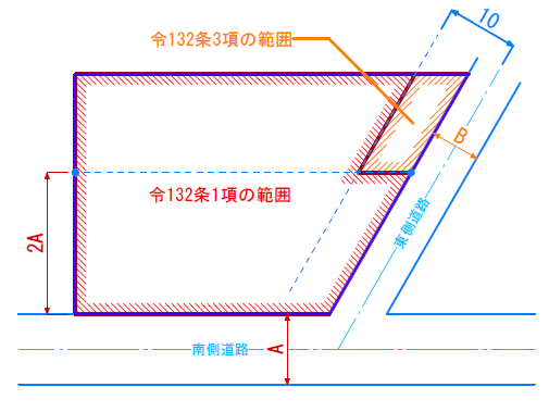 広い道路と平行に区分