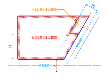 広い道路と平行に区域区分[貫通]を「〇」に設定