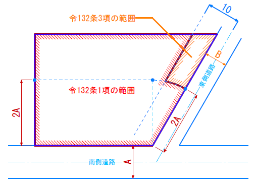90度を越える部分を円弧状に区分