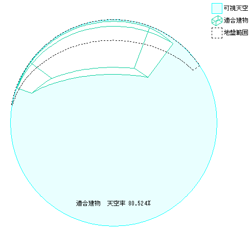 適合建物の天空率