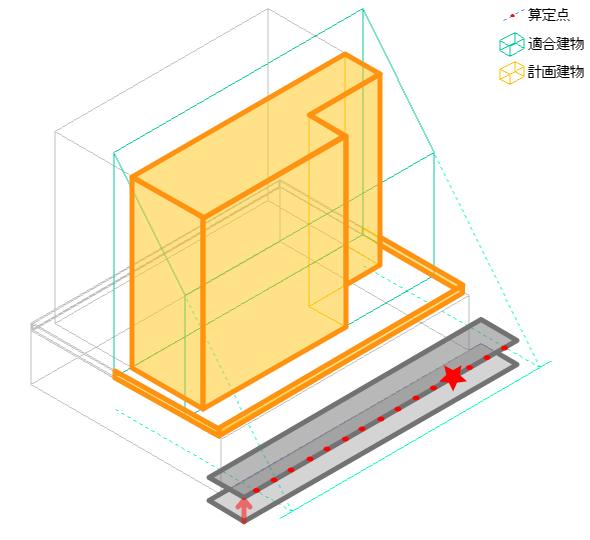 計画建物 地盤を無視する