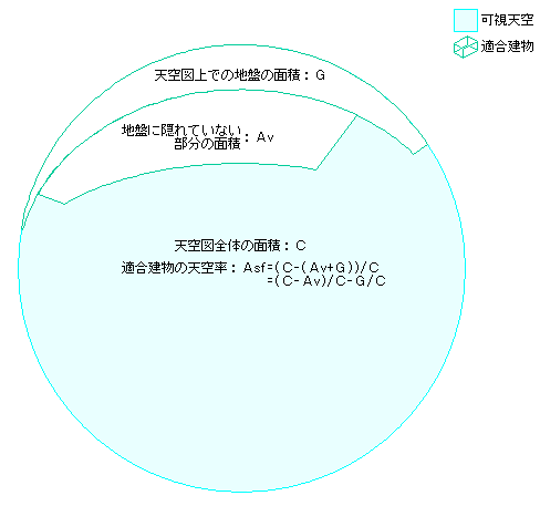 適合建物の天空率