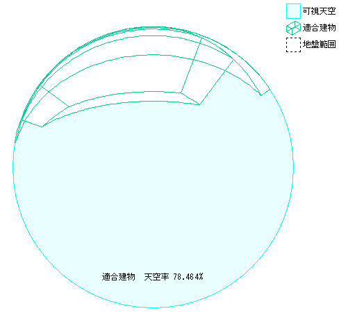 適合建物の天空率