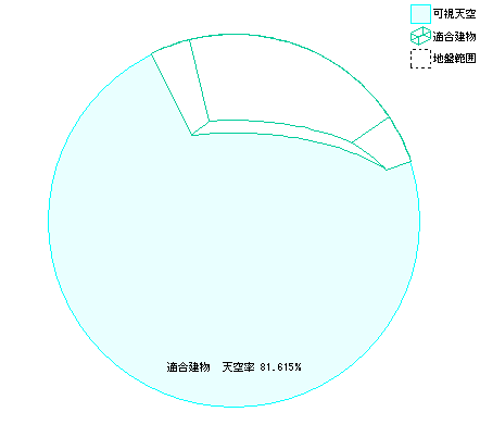 適合建物の天空率