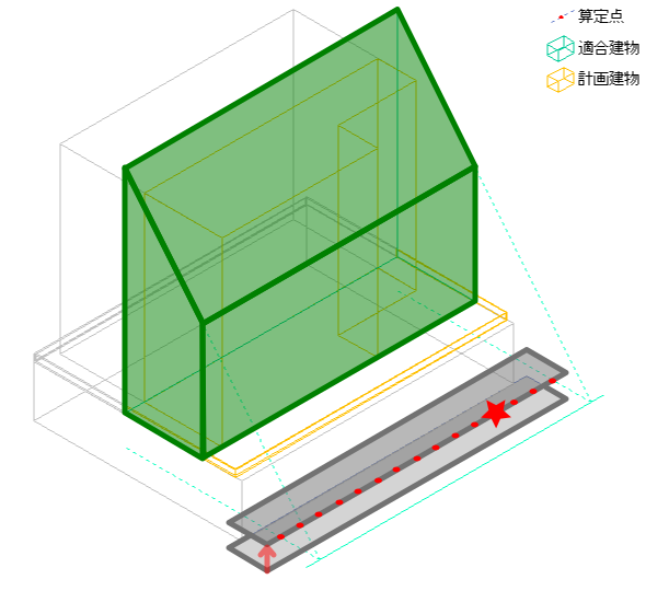 適合建物 地盤を無視する