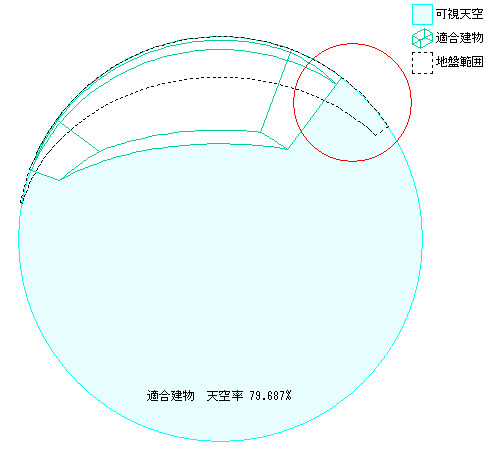 適合建物の天空率