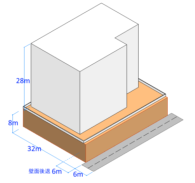 算定点が地盤面より低い場合