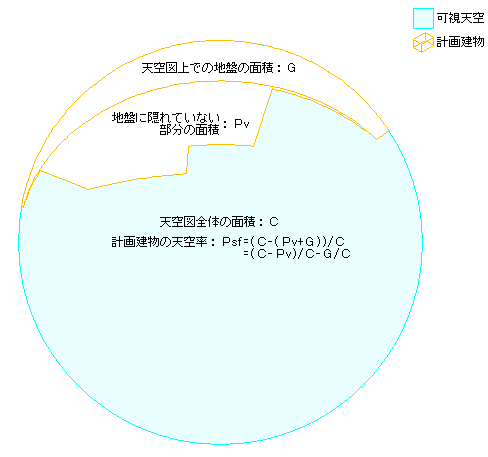 計画建物の天空率