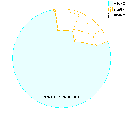 計画建物の天空率