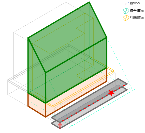適合建物 水平投影範囲の地盤を計算に含める