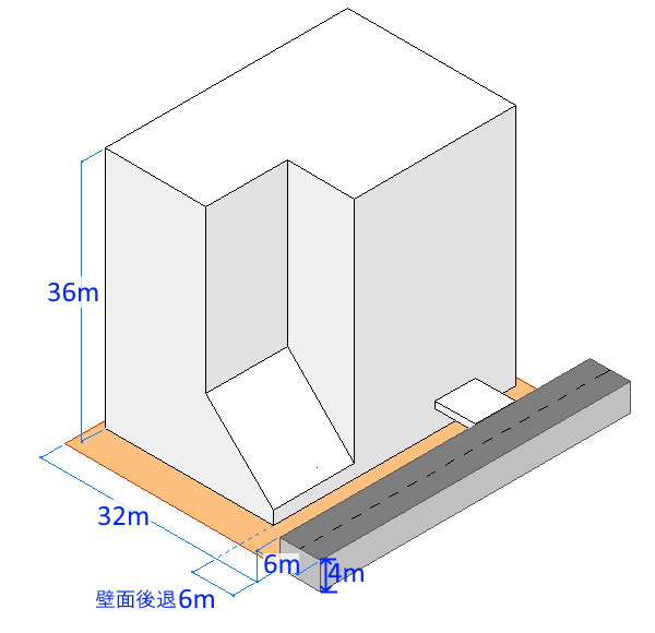 算定点が地盤面より高い場合