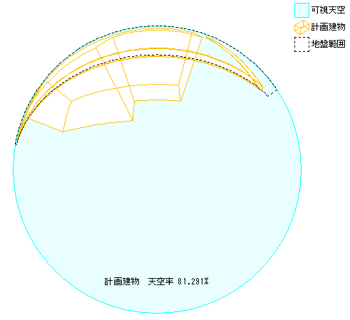 計画建物の天空率