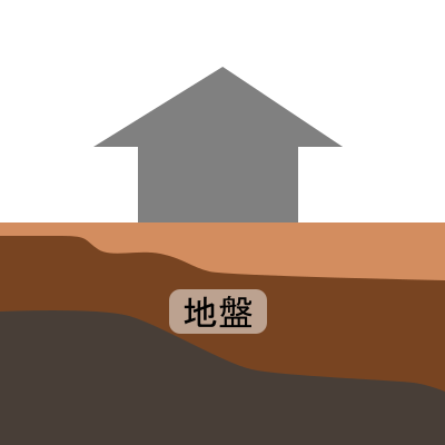 地盤