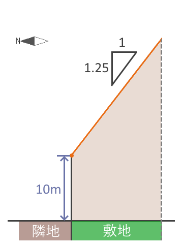 高さの制限10m