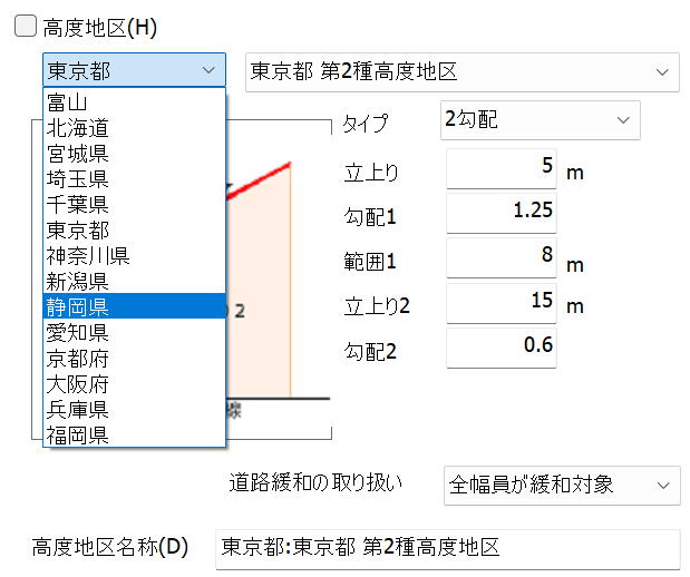 主要都市の高度地区に関しては、プログラムから選択可能